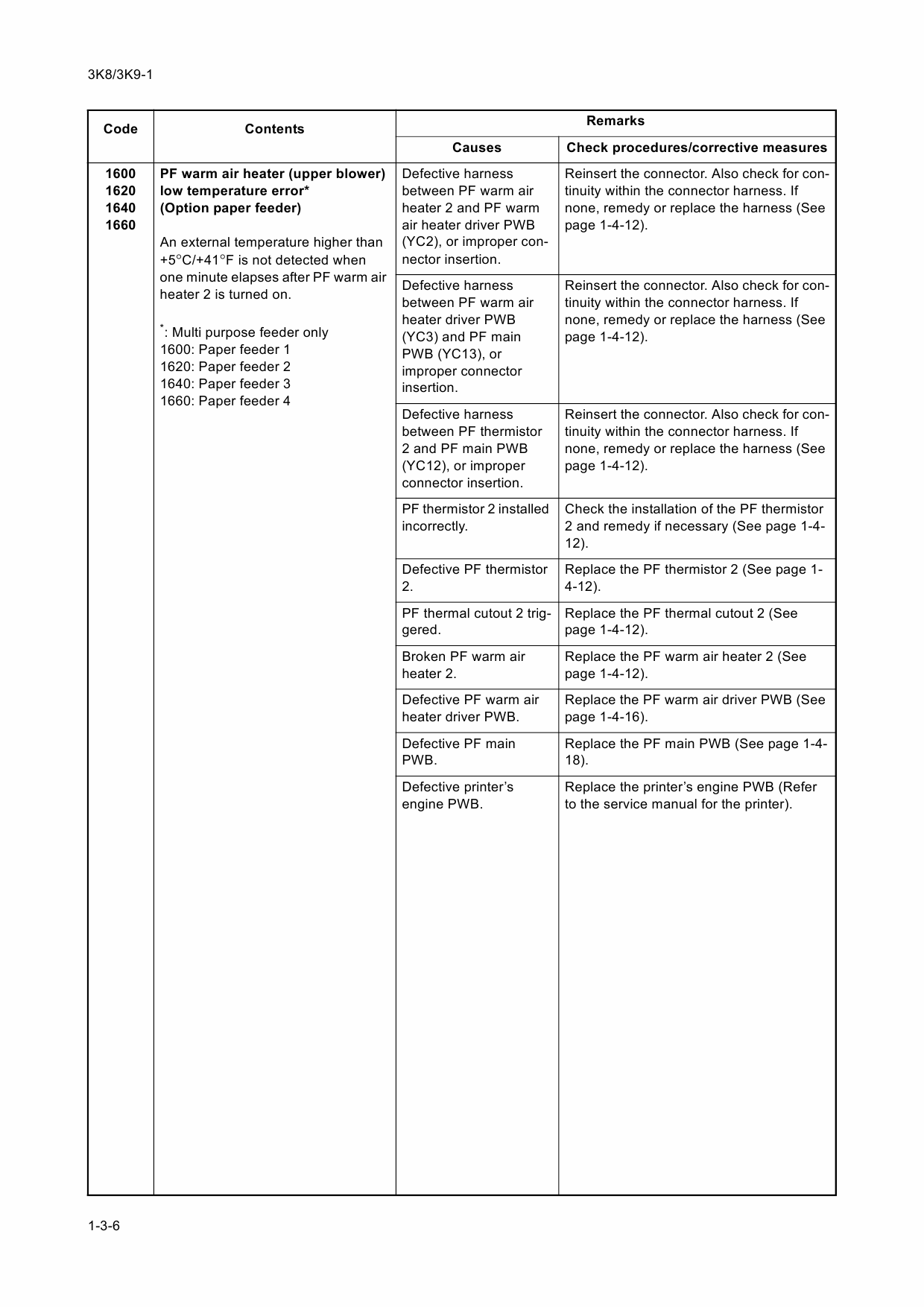 KYOCERA Options Paper-Feeder-PF-500 PF-510 Parts and Service Manual-4